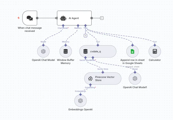 ChatBot Case Study